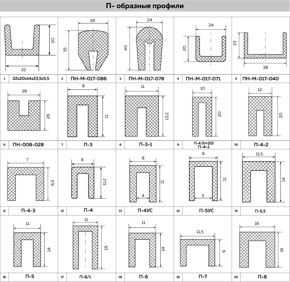 Резиновые уплотнительные профили купить в Екатеринбурге по низкой цене от  производителя - Завод РТИ